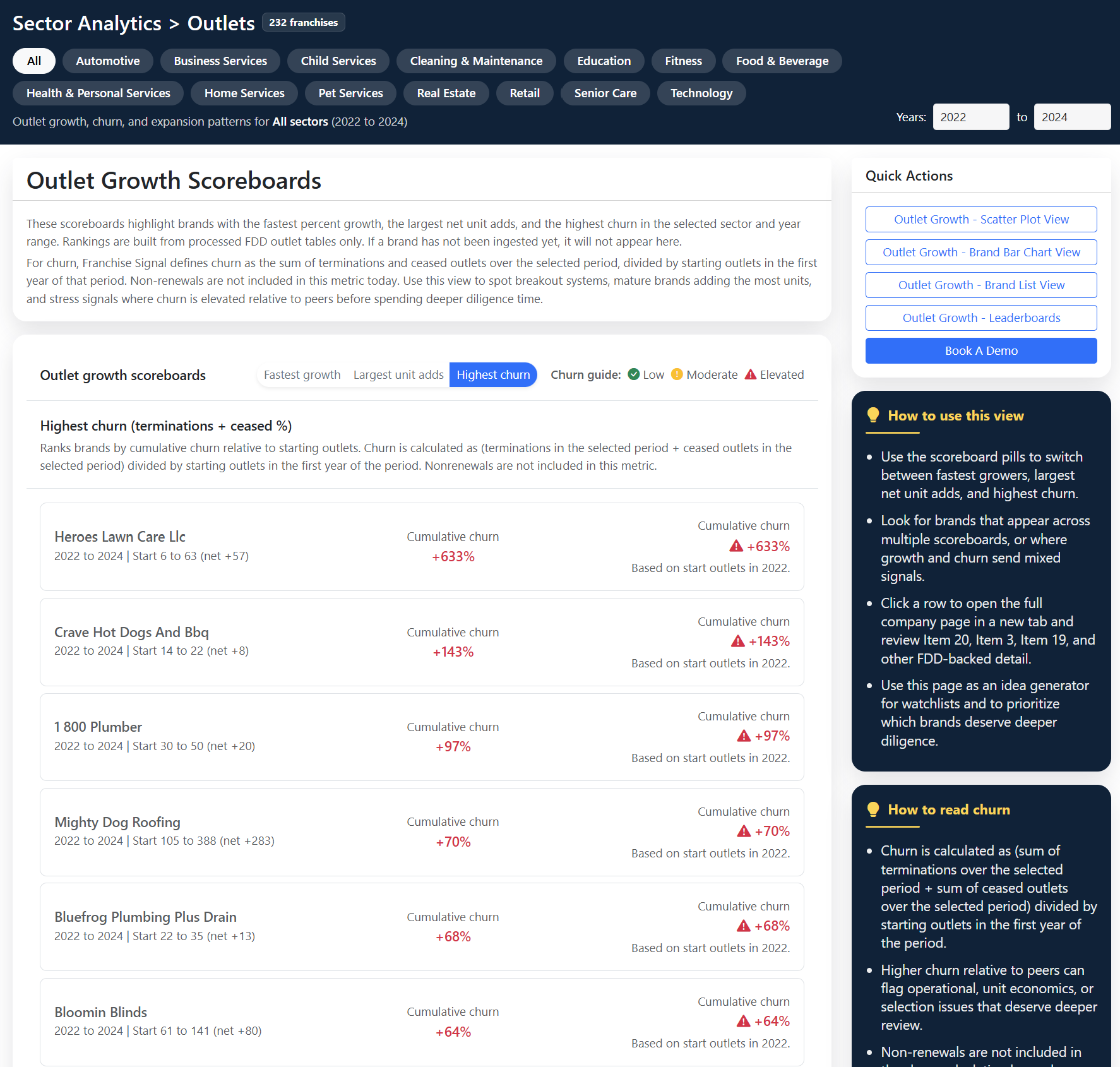 Franchise Signal outlet growth scoreboards dashboard